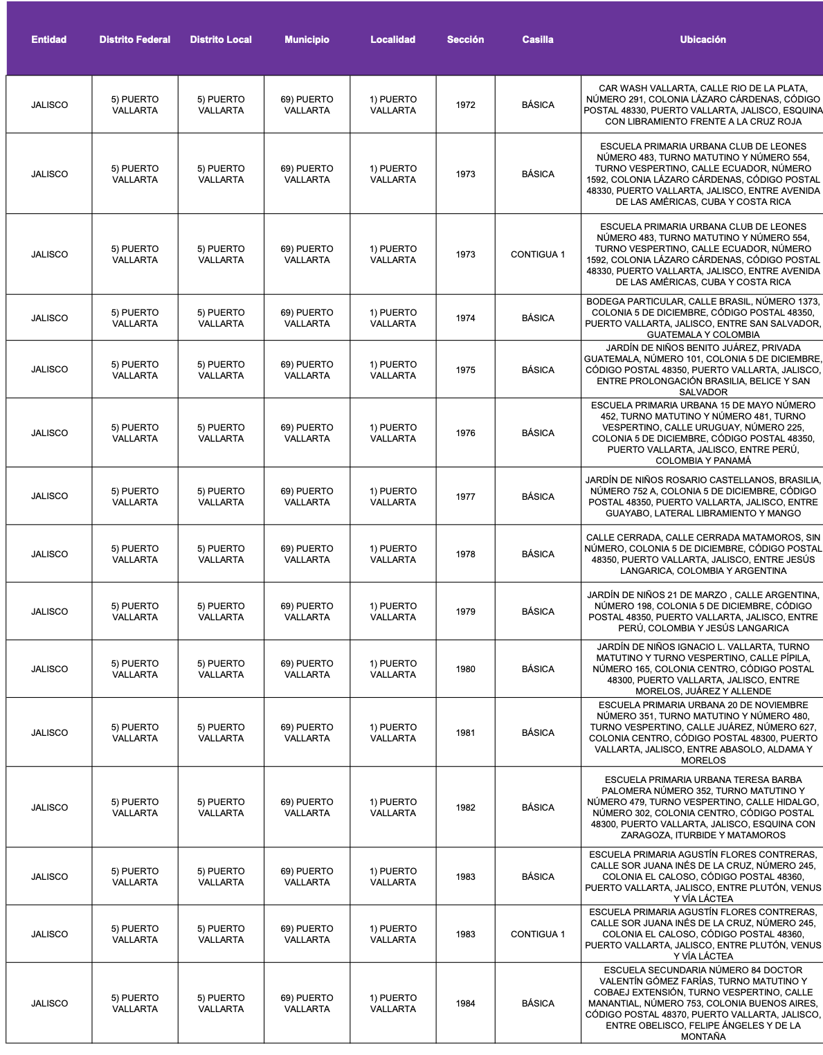 Puerto Vallarta tendrá más de 100 casillas habilitadas para la elección judicial